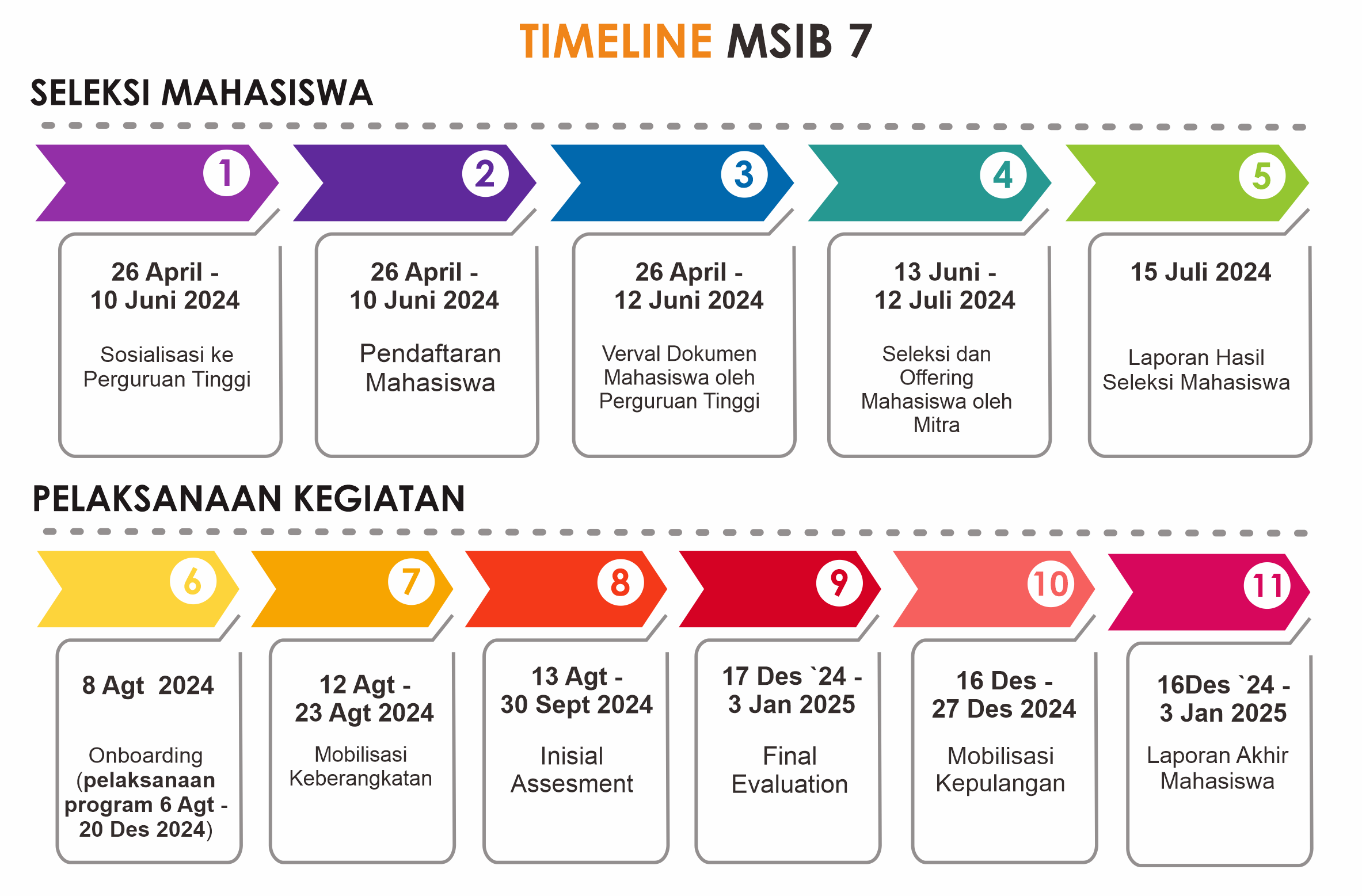 Kejar karirmu inilah alasan kenapa magang msib adalah pilihan tepat